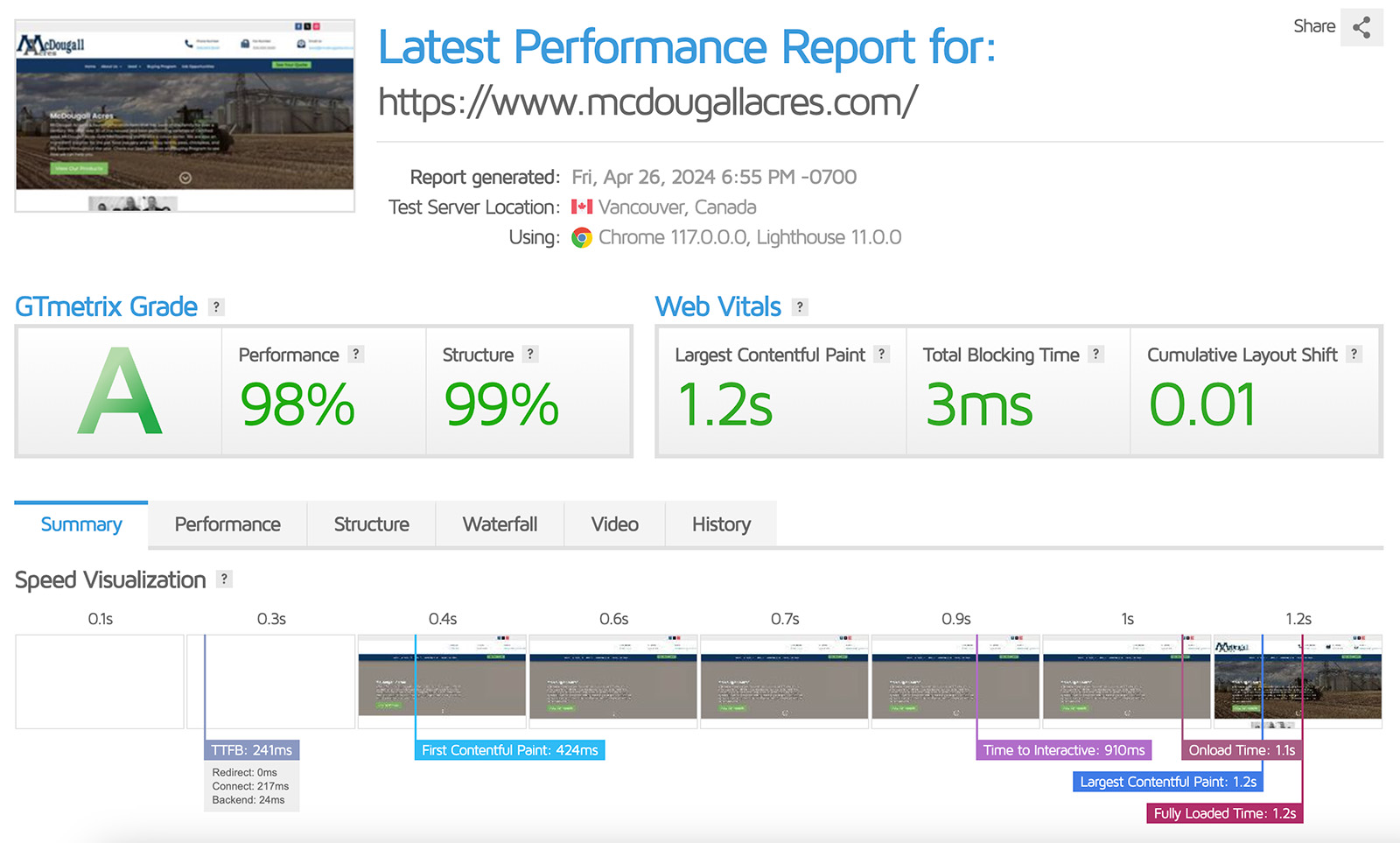 Mcdougall Acres Moose Jaw Web Design Seo Performance
